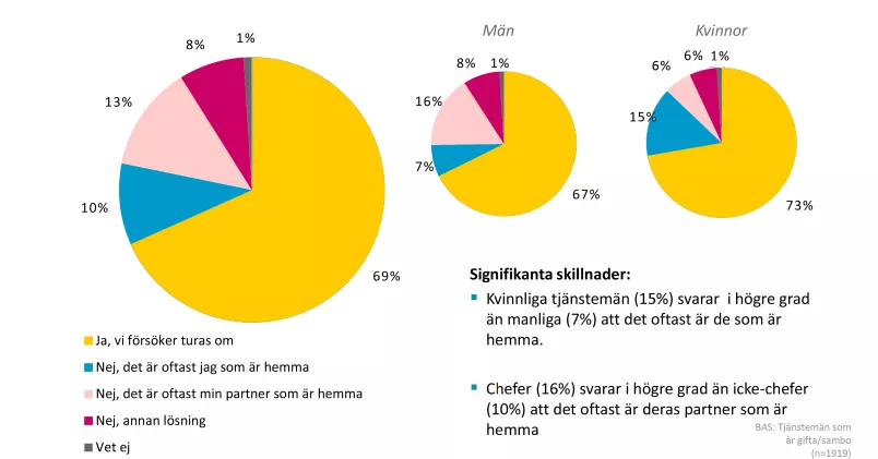 Unionen/Novus